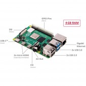 4 GB 4 x 1.5 GHz Raspberry Pi®